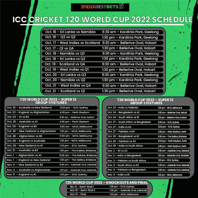 World Cup 2022 Schedule