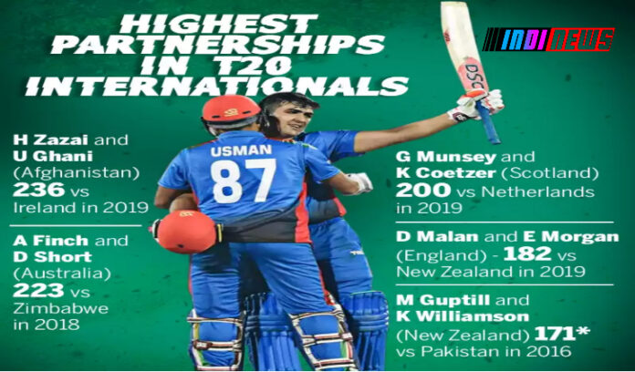 Highest Partnerships by Wicket in T20 World Cup